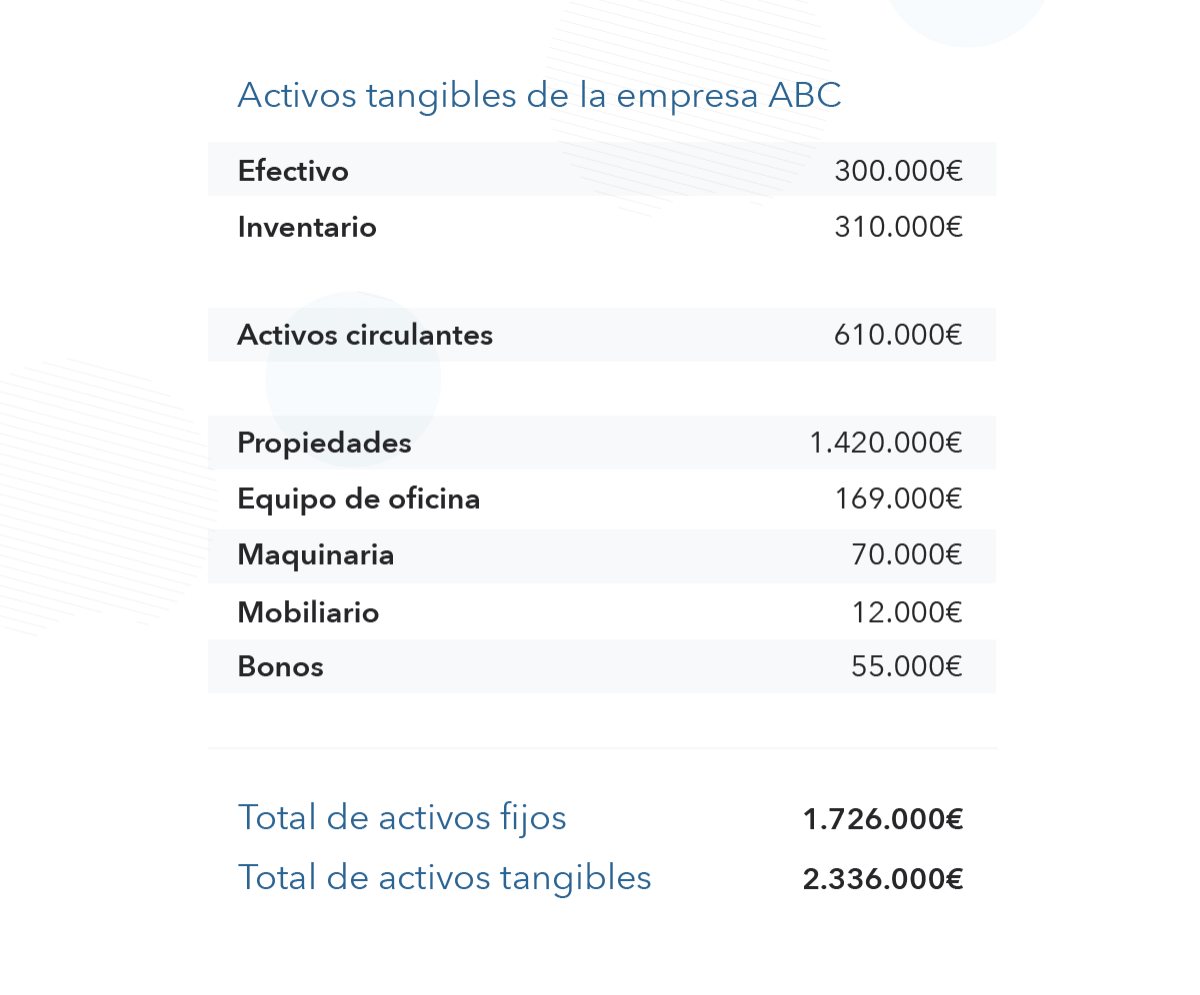 Definici n de activos tangibles Qu significa activos tangibles